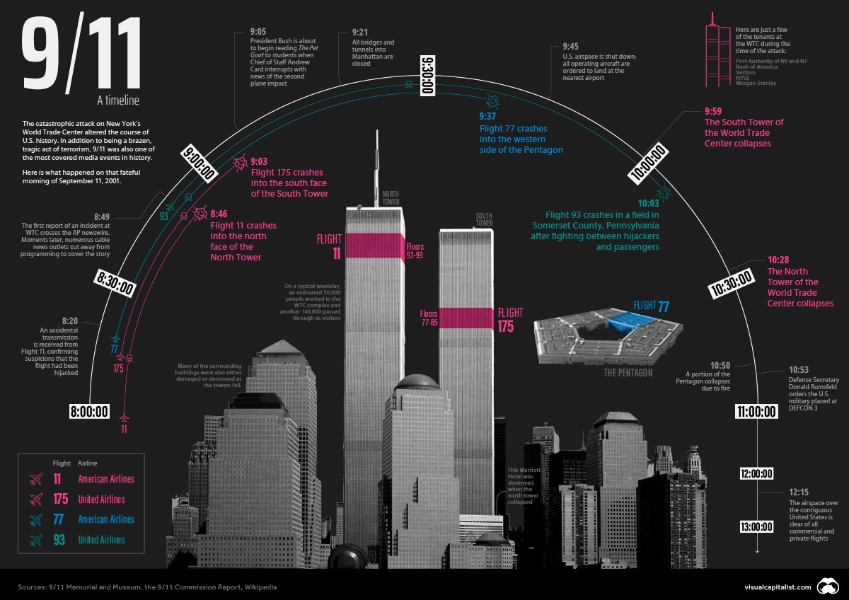 911-terrorist-attack-timeline-preview-1.jpg