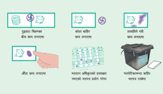 सम्बन्धित मतदान केन्द्रबाट दुई दिन मतदाता परिचयपत्र वितरण