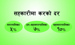 घट्यो सहकारीलाई लाग्ने आयकर, मन्त्रिपरिषद् निर्णयले करको दर हेरफेर