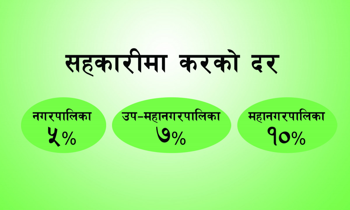 घट्यो सहकारीलाई लाग्ने आयकर, मन्त्रिपरिषद् निर्णयले करको दर हेरफेर