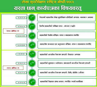 लेखा सुपरीवेक्षण समितिको राष्ट्रिय गोष्ठीमा ८  कार्यपत्र, यस्ता छन् विषयवस्तु