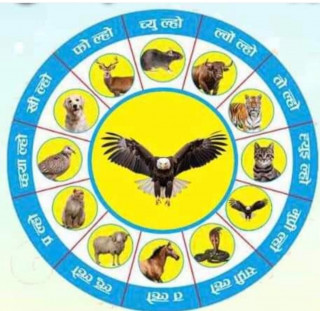 ल्होसारः एक महत्वपूर्ण पर्ब
