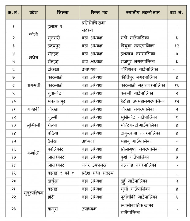 upachunav.jpg