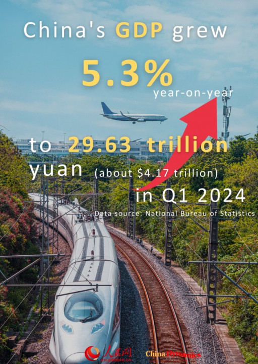 China gdp.jpg