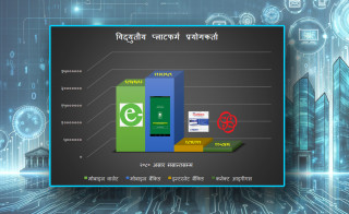 विद्युतीय माध्यमबाट हुने कारोबारमा वृद्धिले वित्तीय पहुँच बढ्यो