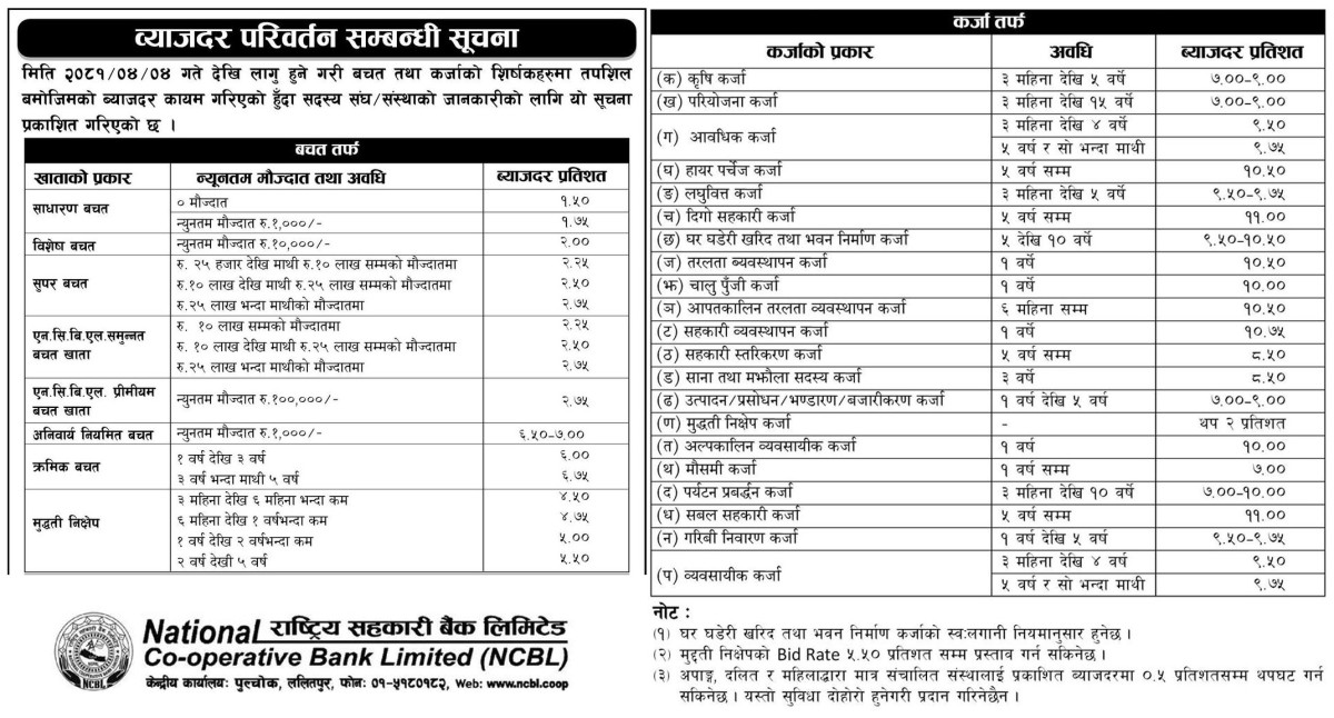 ncbl rate.jpg