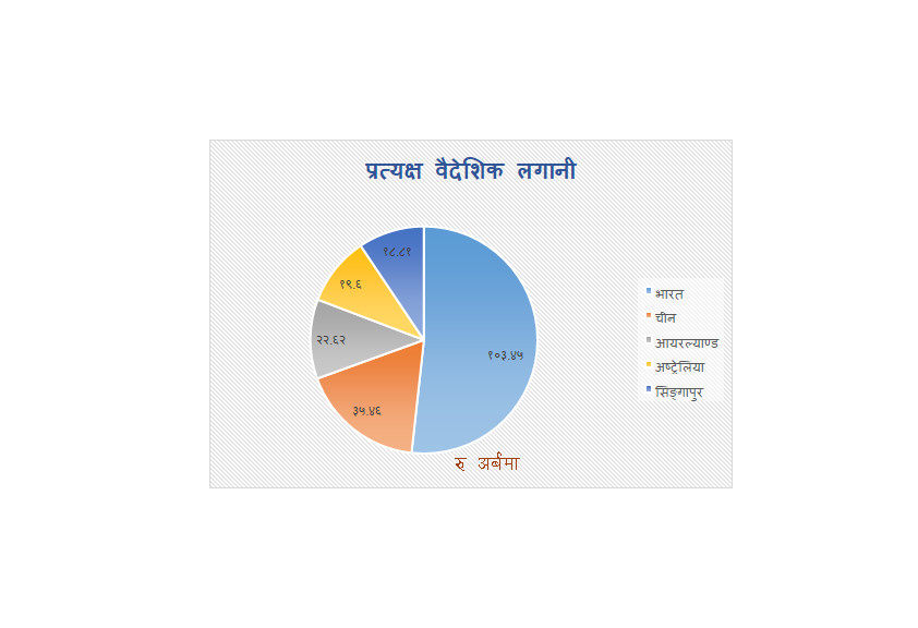 chart of fdi.PNG