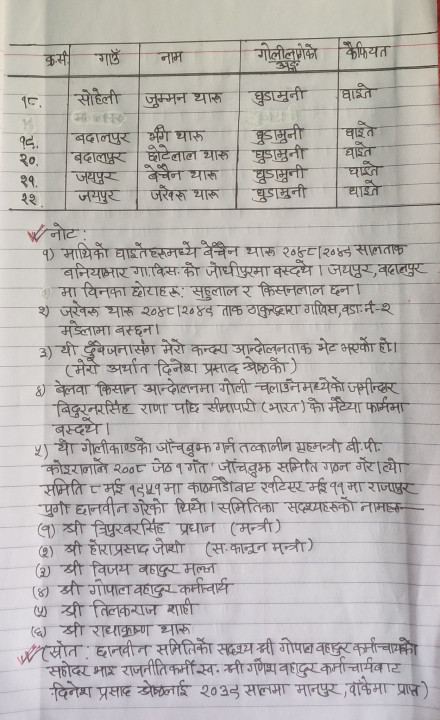 Dineshpshrestah.jpg
