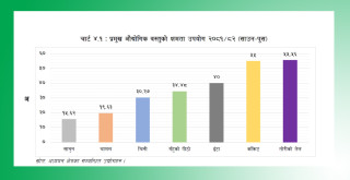 सुदूर पश्चिममा औद्योगिक क्षमताको ३५ प्रतिशतमात्र उपयोगमा