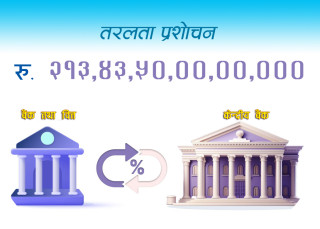एघार महिनामा राष्ट्र बैंकद्वारा २१३ खर्ब ४३ अर्ब तरतला प्रशोचन