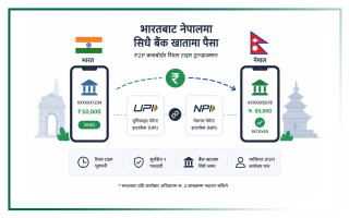नेपाल–भारत सिधै बैंक ट्रान्सफर सुविधा:  कसलाई हुनेछ लाभ?