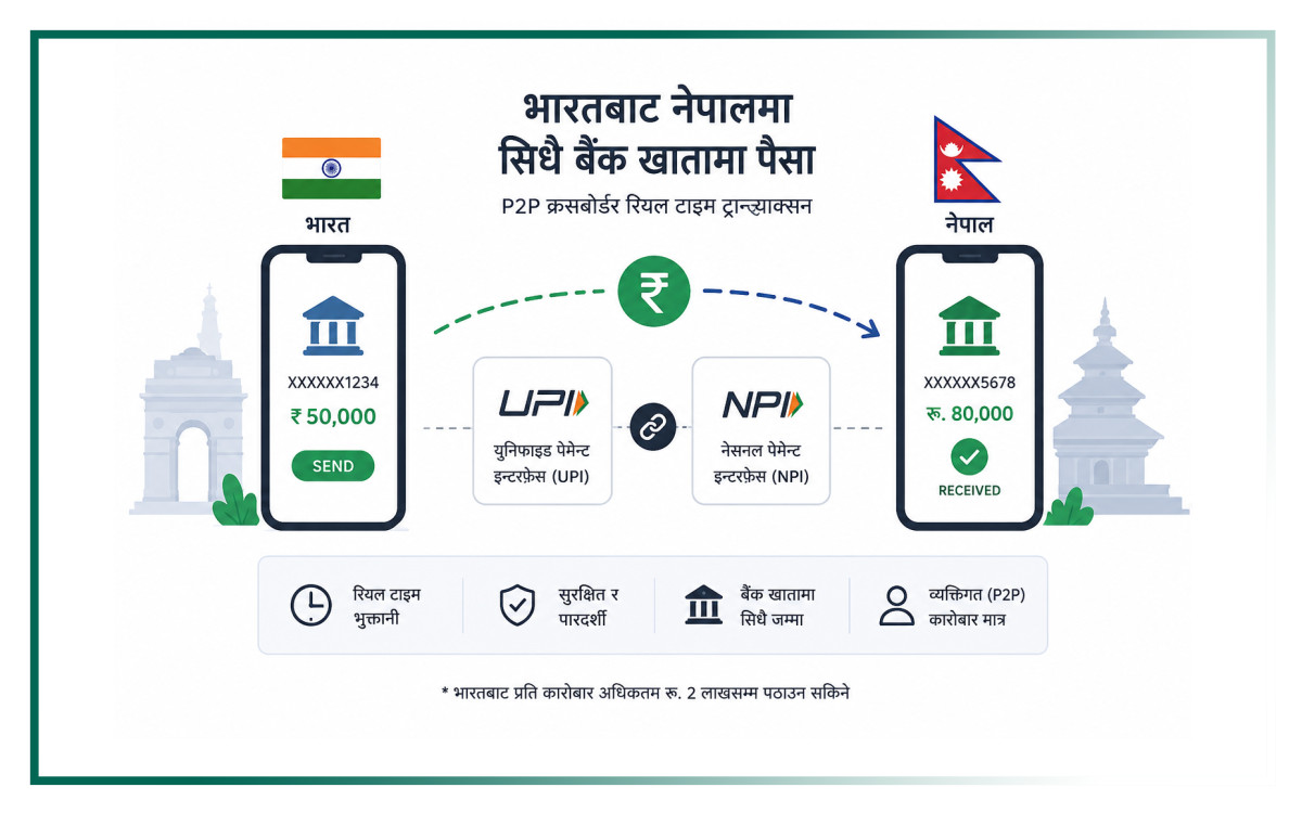 नेपाल–भारत सिधै बैंक ट्रान्सफर सुविधा:  कसलाई हुनेछ लाभ?