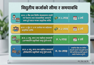 डिजिटल कर्जा मार्गदर्शनमा संशोधन : अनलाइनबाट कर्जा प्रवाहको दायरा विस्तार
